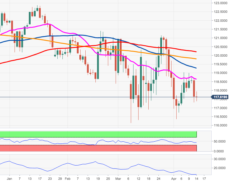 EUR/JPY looks weaker and challenges | Forex Crunch